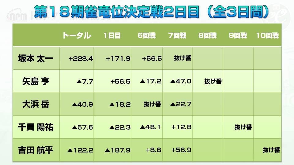 18ʌ2 7IXRA