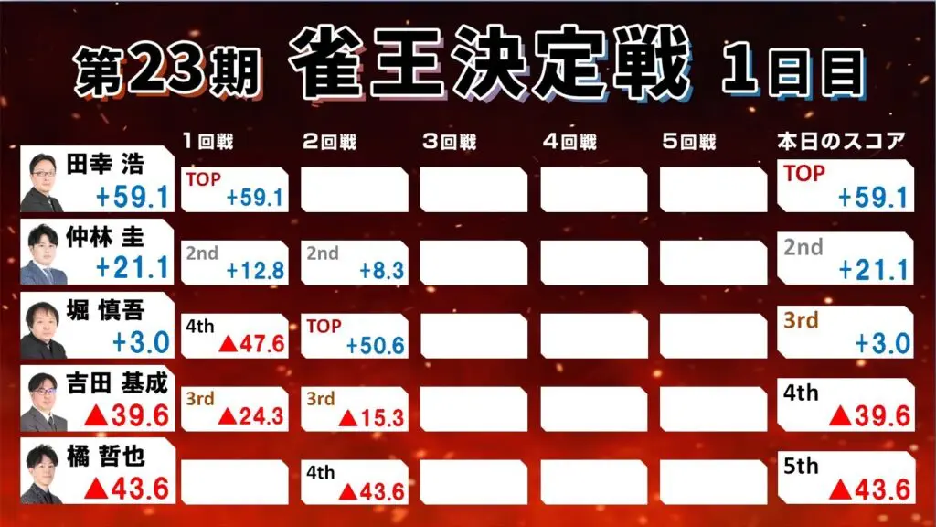 受け渡し予定者決定してます 01-20-1024x576.jpg.webp