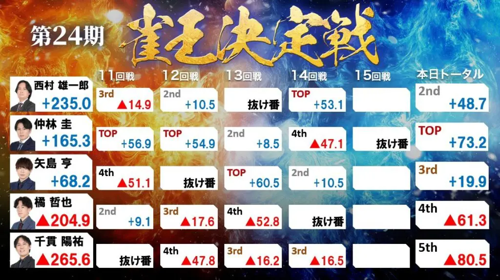 雀帝 データベース】 雀帝 バトルコスプレイヤー | セガサターン生活のススメ