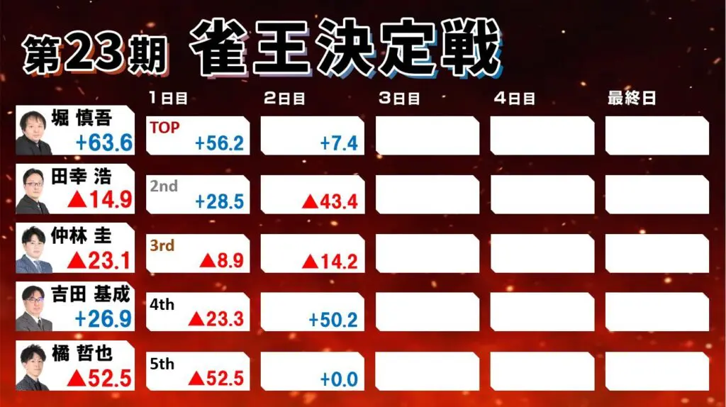 王朝 麻雀セット 未使用 136枚　最高級 王朝 麻雀セット 未使用 136枚 最高級 王朝 麻雀セット 未使用
