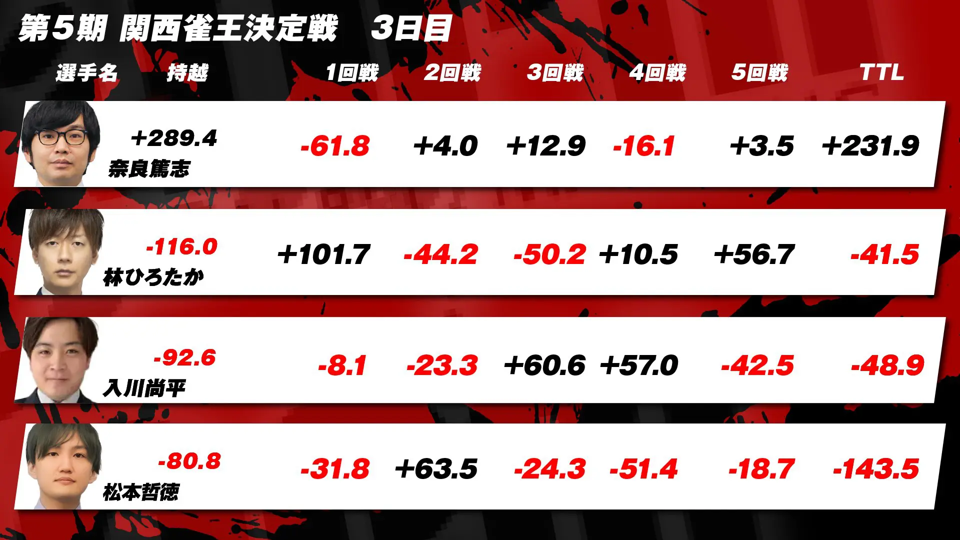 融合派兵　20th 3枚　横座標一致　匿名配送 融合派兵 20th 3枚 横座標一致 匿名配送 融合派兵 20th 3枚 横