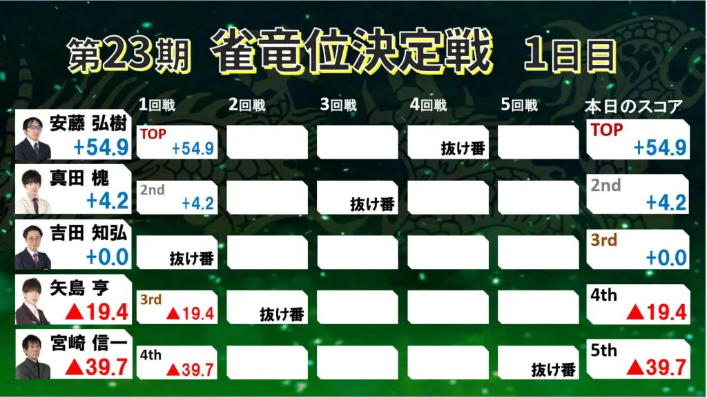 全自動麻雀卓 雀緑【将棋連盟都島支部】 雀鳳（JONGHO） 全自動麻雀卓